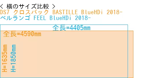 #DS7 クロスバック BASTILLE BlueHDi 2018- + ベルランゴ FEEL BlueHDi 2018-